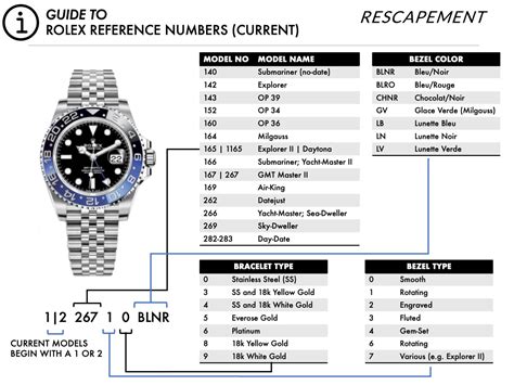 Rolex reference number guide